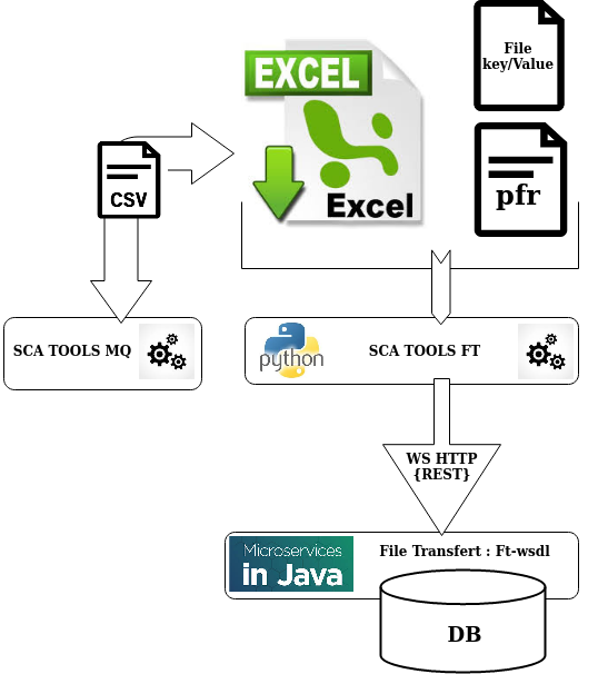 Common service of File Transfer involved in the Geo Digital System (GDS) of Airbus DS Geo logo